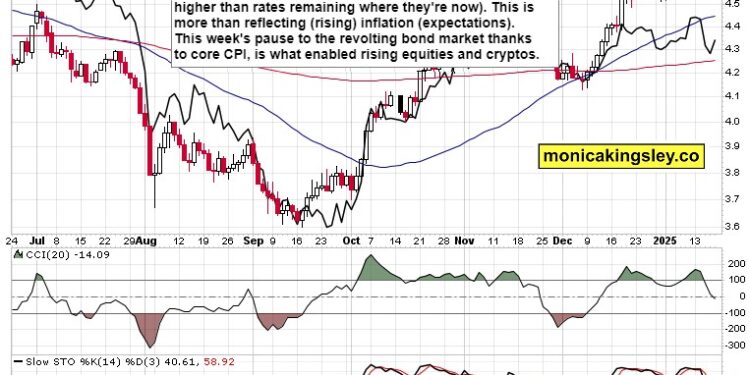 Prepared For Extra SPX and Crypto Good points Prepared For Extra SPX and Crypto Good points